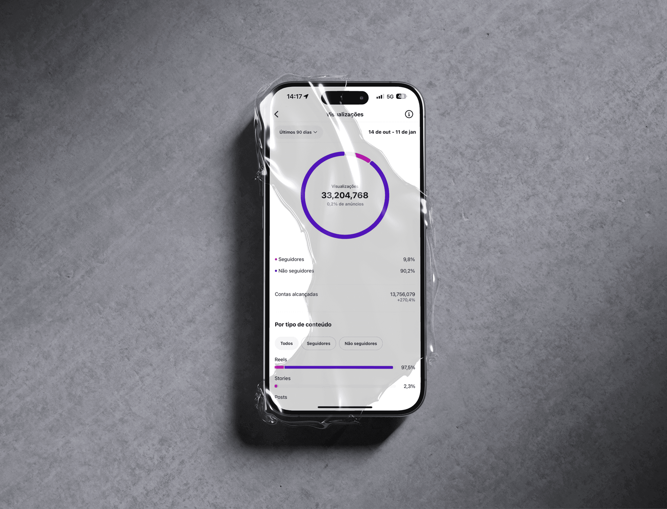 Mockup de métricas do VYTA Vision